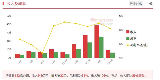 超跌科技股，短线反弹动力更足