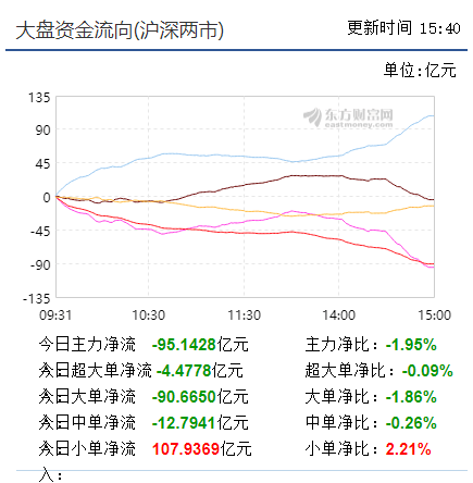 中股继续回升