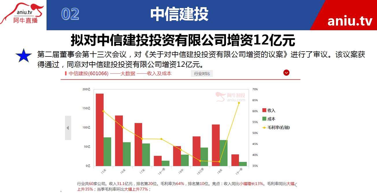 【观点】薛松：非洲猪瘟引起接下来新的板块炒作，这类股将是引领龙头