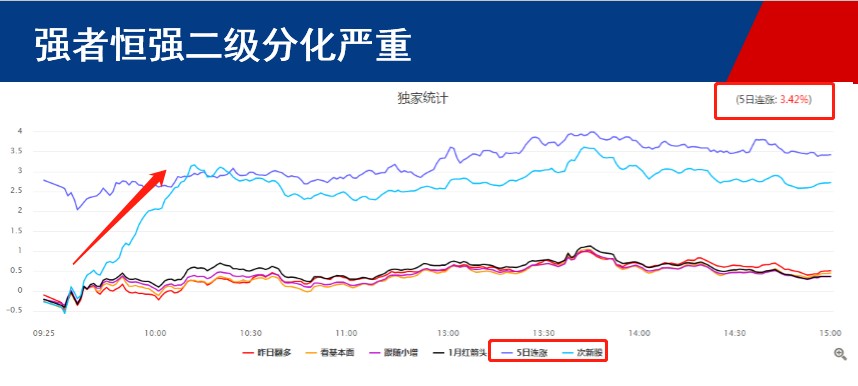 市场需要震荡为突破2930准备