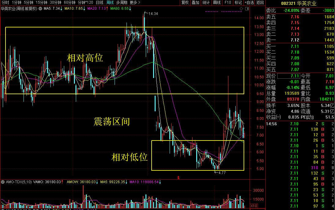 最近带华字的公司特别火，“华英”这牌子要不要了解下