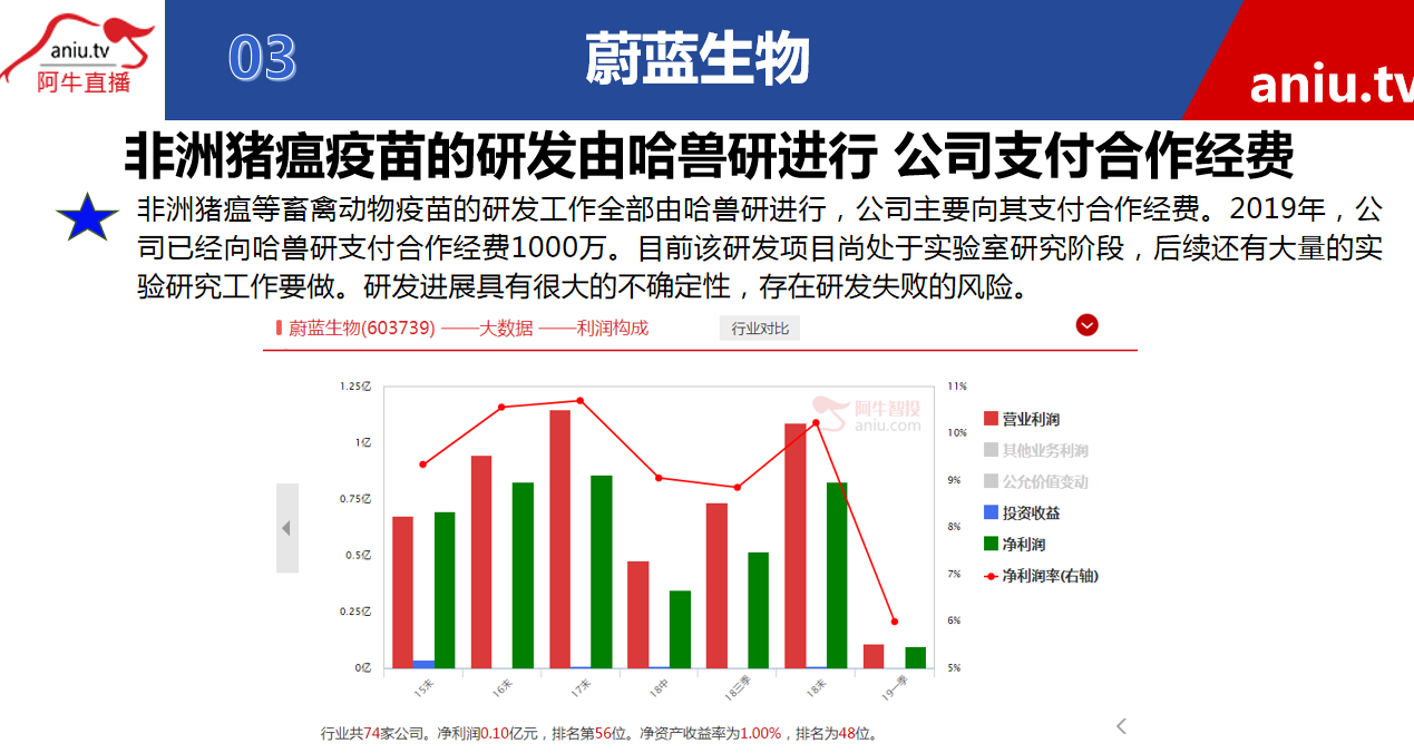 【观点】薛松：非洲猪瘟引起接下来新的板块炒作，这类股将是引领龙头