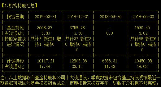 市占率50%的国内DMAC龙头跌跌不休该怎么办？