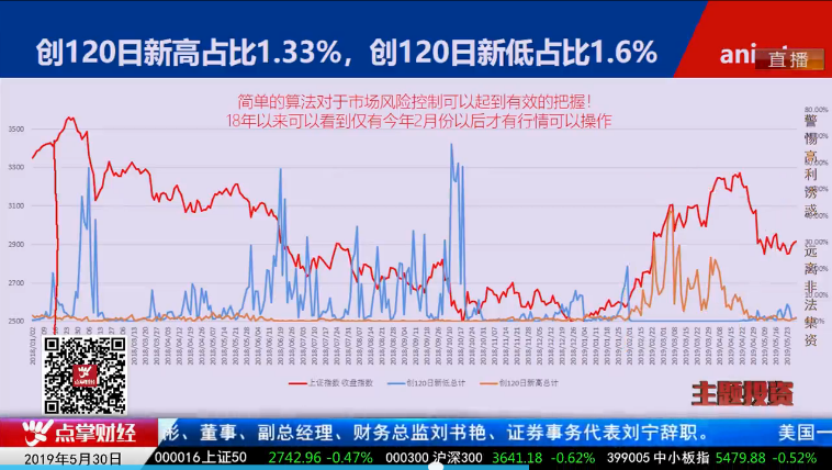 【观点】毛利哥：六月份还有两大风险！坚决管住手！