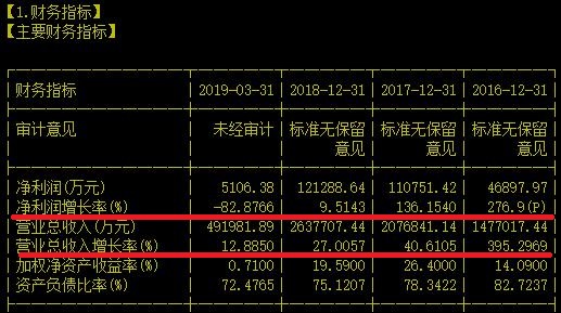 市占率50%的国内DMAC龙头跌跌不休该怎么办？