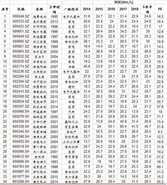 一个值得死磕到底的板块！