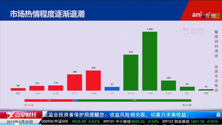 【观点】毛利哥：六月份还有两大风险！坚决管住手！