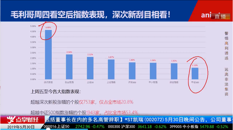 【观点】毛利哥：六月份还有两大风险！坚决管住手！