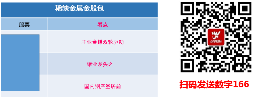 震荡别怕 小金属有望接力稀土飙升