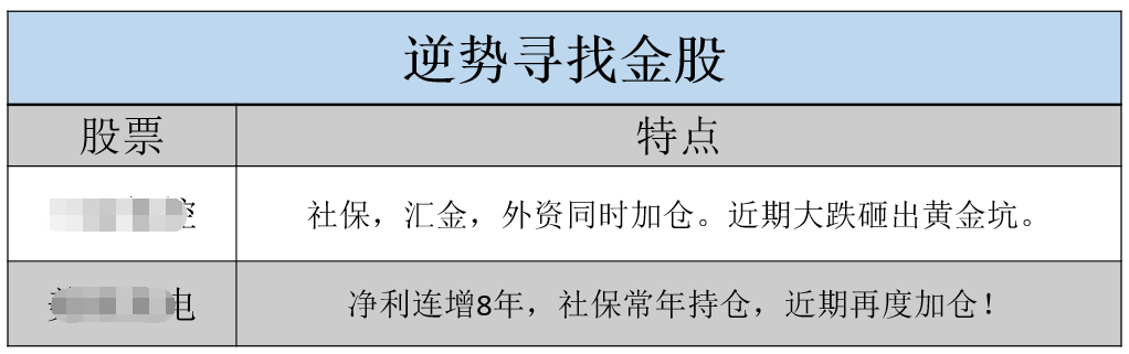 增量资金在路上！盯紧社保加仓股票名单！