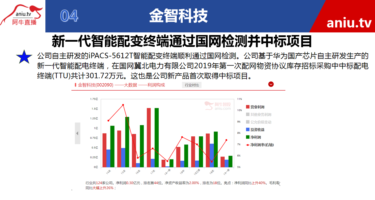 【公告】薛松：可转债其实就是股票，公司借款这样用就很稳当