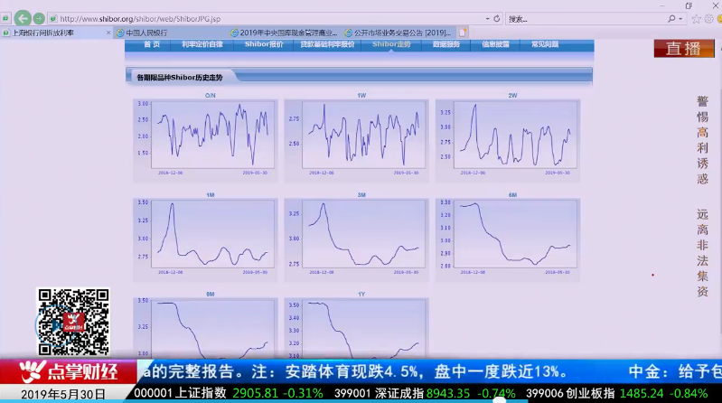 【观点】张心朔：指数震荡，机构观望情绪严重