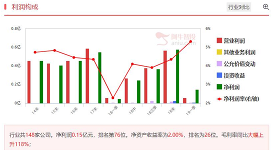 优质新能源次新股，周线买点确立不可错过