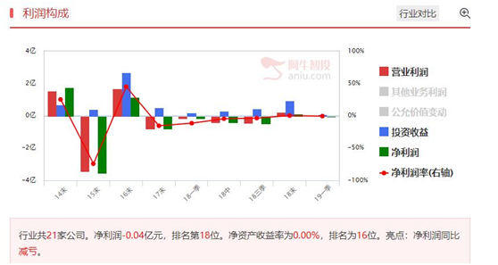 大国博弈刺激资源品涨价，精选底部形态公司