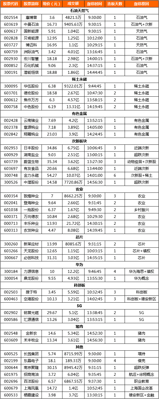 当心！老题材退潮了，明天或许就是他了