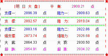 大盘还是未能摆脱黑周四的魔咒