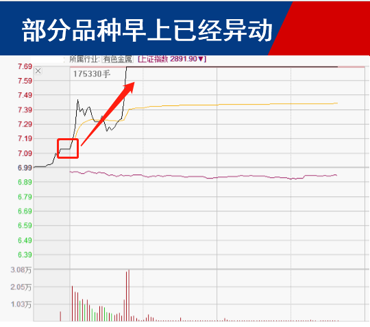 震荡别怕 小金属有望接力稀土飙升