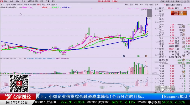 【观点】孙阳：大盘在这种情况下将引爆中级行情！