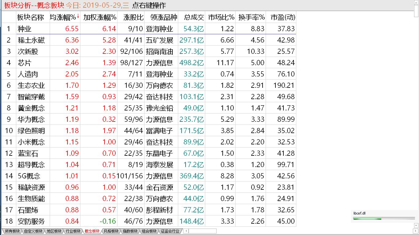 盘势再度趋弱  建仓机会来临