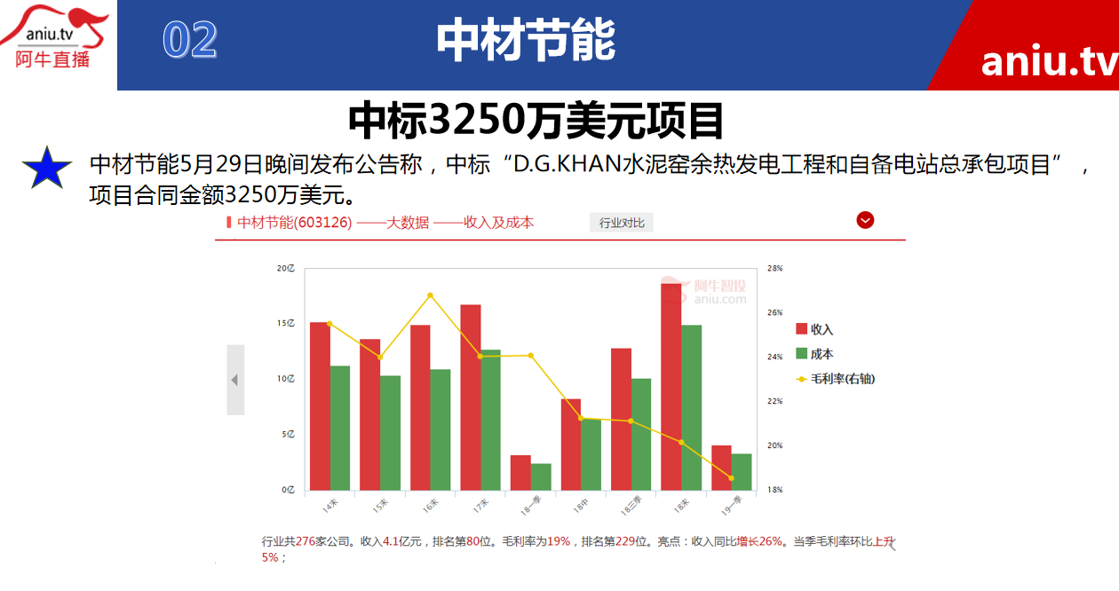 【公告】薛松：可转债其实就是股票，公司借款这样用就很稳当