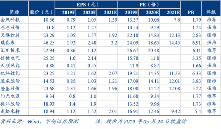 六月，这些大事影响股市！