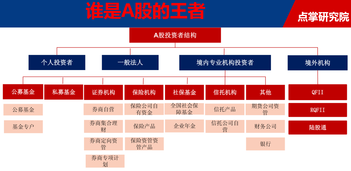 大揭秘！散户到底持有A股多少市值？