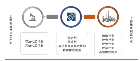 昨日分享的次新涨停，这家公司也很有机会