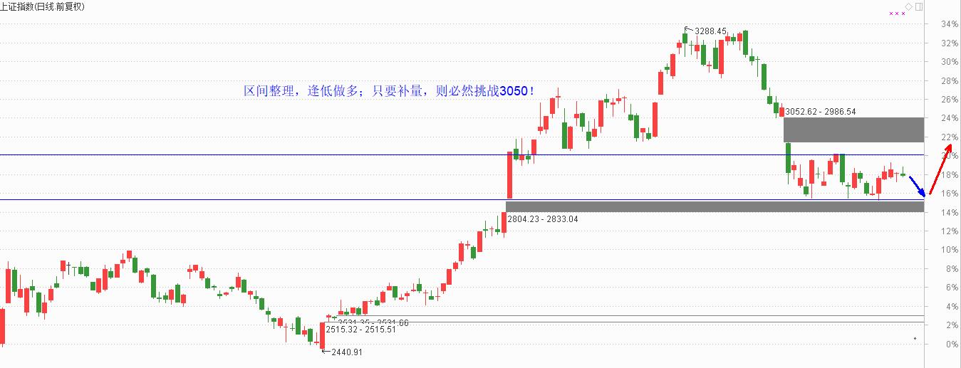 回调做多，光伏股短线异动值得跟踪