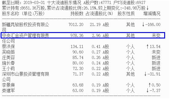 证金看上的科技股，大底已经构筑好就等爆发