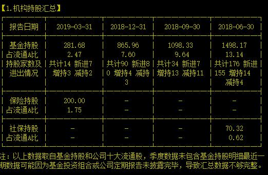 拥有钴完整产业链的核心企业到底有没有长线价值？