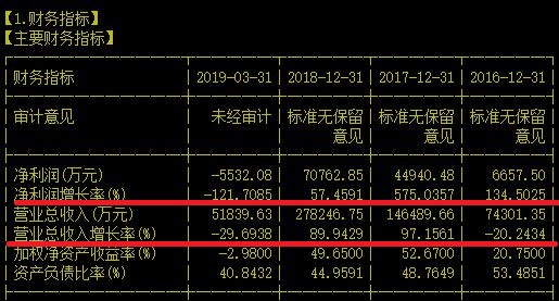 拥有钴完整产业链的核心企业到底有没有长线价值？