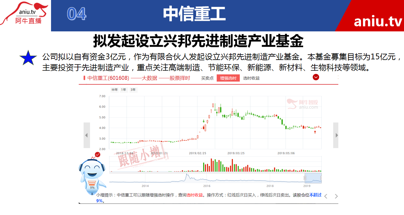 【观点】张宁：业绩毛利率达到29%，但这类公司不要投资