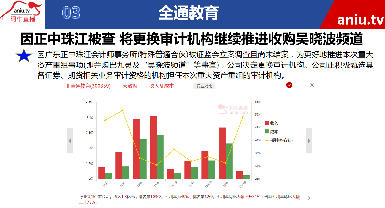 【观点】张宁：业绩毛利率达到29%，但这类公司不要投资