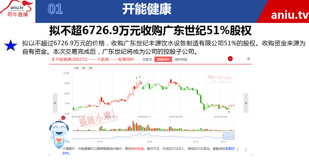 【观点】张宁：业绩毛利率达到29%，但这类公司不要投资