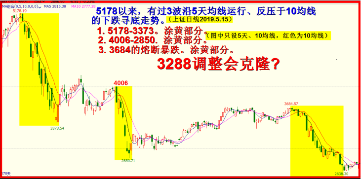 六月继续震荡下行、寻底。六月展望全文，4800字7插图。