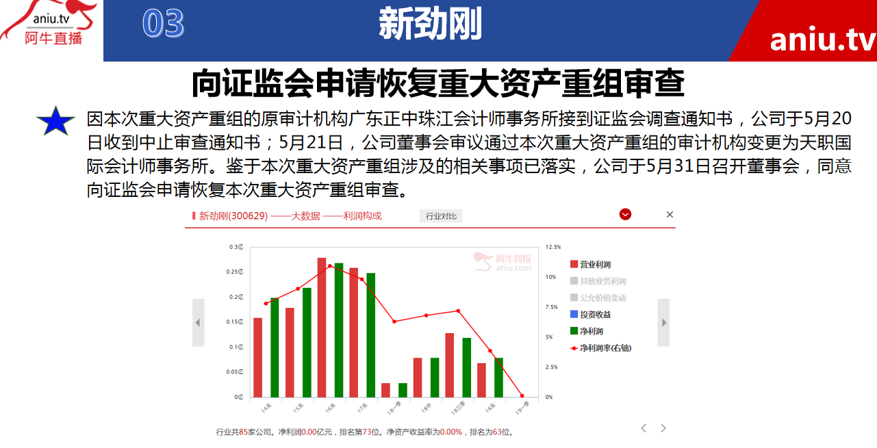 【观点】黄宏飞：可转债其实最后都变股票，这家公司股价会有反应