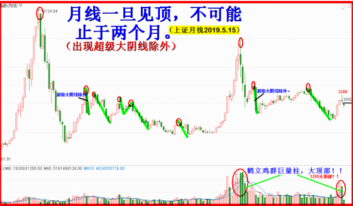 六月继续震荡下行、寻底。六月展望全文，4800字7插图。