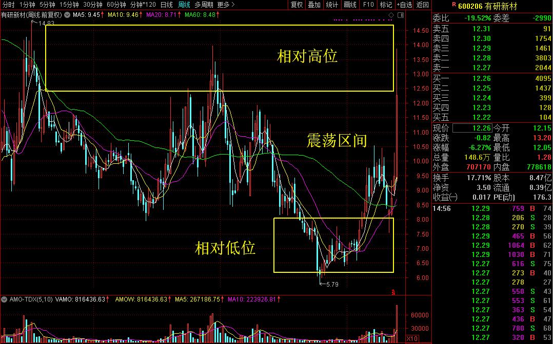 本周热点板块内的稀土深加工龙头短线还有机会吗？