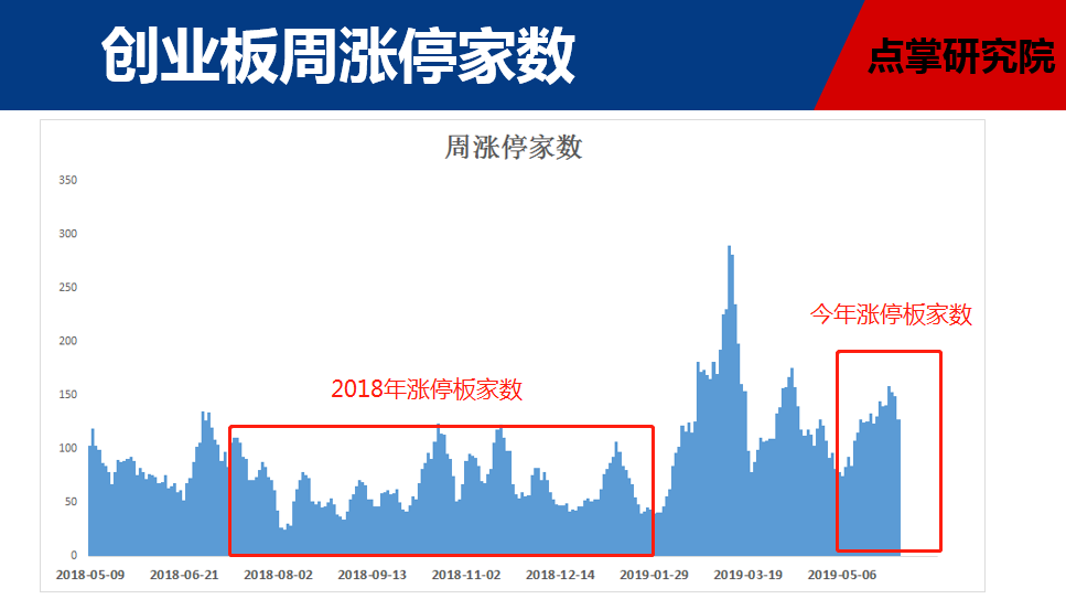 找到一个机会！盯紧这个点位，跌破就大胆买入！