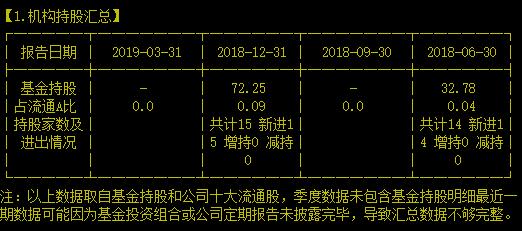 本周热点板块内的稀土深加工龙头短线还有机会吗？