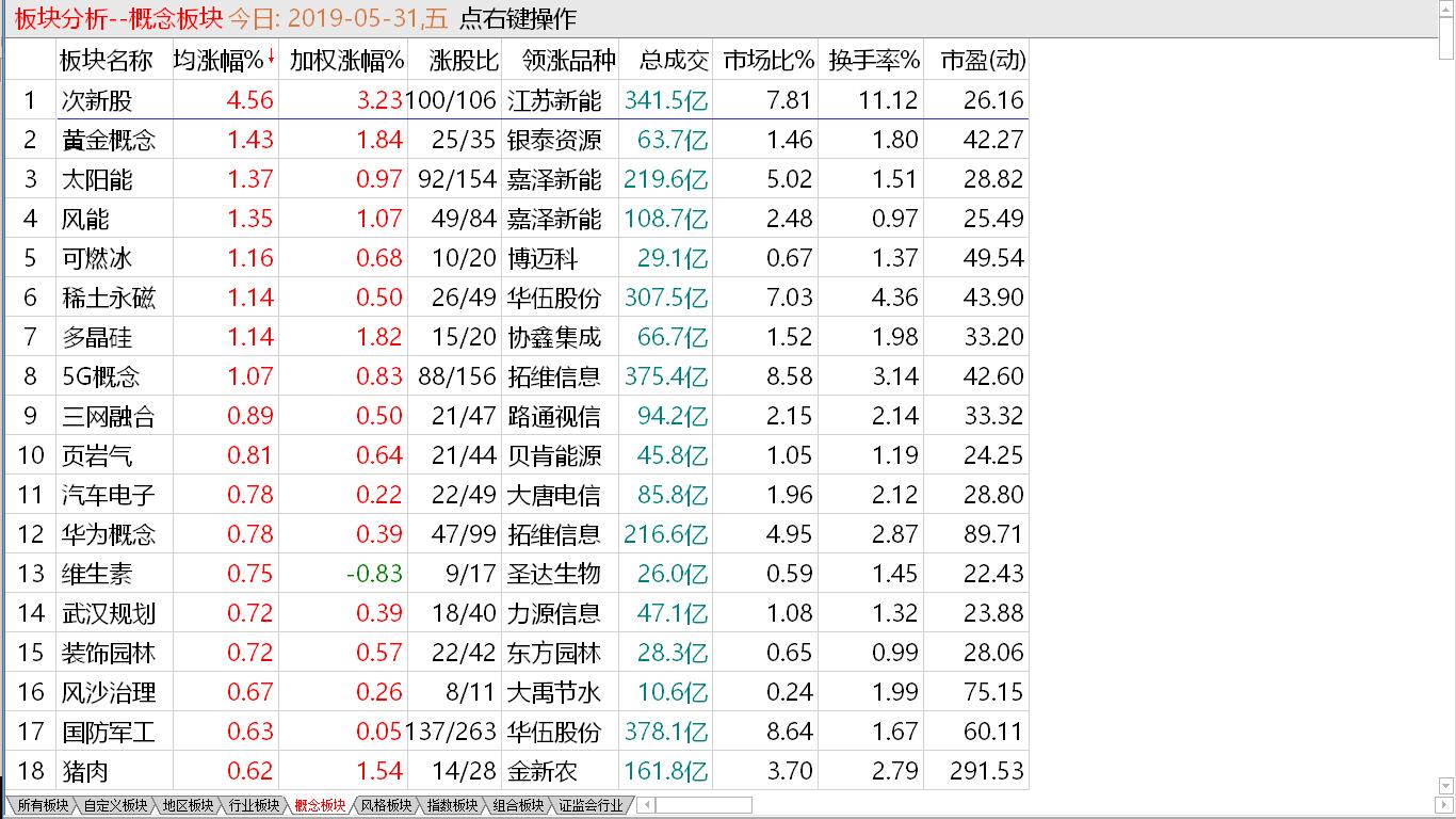 大盘拒绝下调