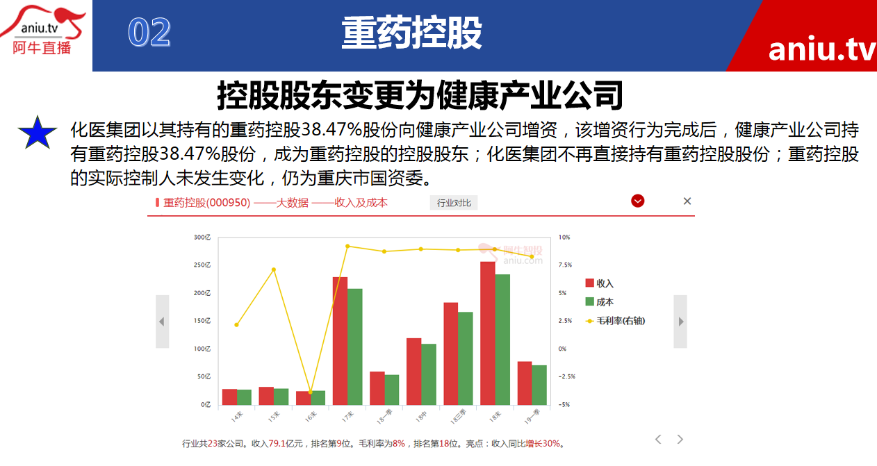 【观点】黄宏飞：可转债其实最后都变股票，这家公司股价会有反应