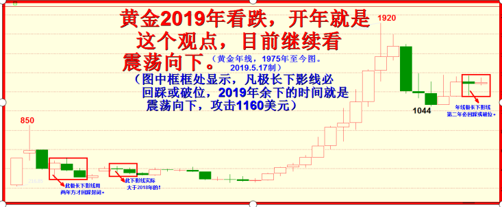 六月继续震荡下行、寻底。六月展望全文，4800字7插图。