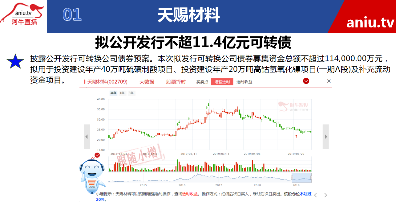 【观点】黄宏飞：可转债其实最后都变股票，这家公司股价会有反应