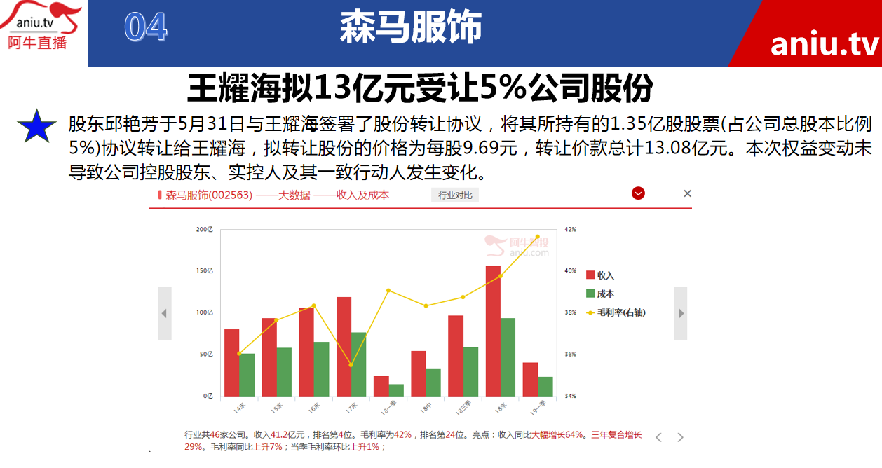 【观点】黄宏飞：可转债其实最后都变股票，这家公司股价会有反应