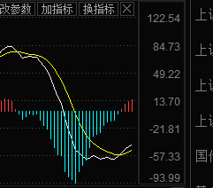 易会满力挺A股，下周展望（俊哥深度晚评）