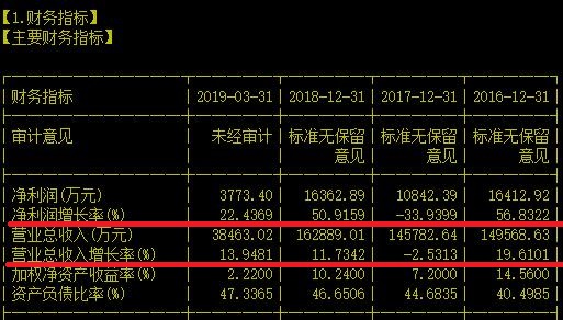 连跌三年的全球饲用金霉素龙头有没有潜在价值