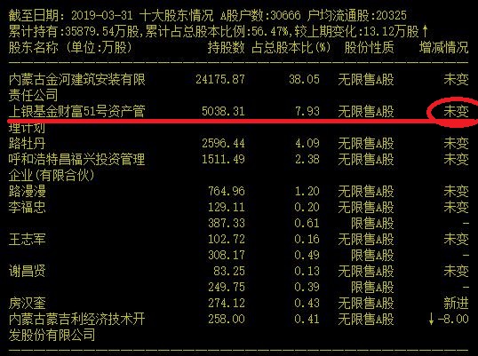 连跌三年的全球饲用金霉素龙头有没有潜在价值