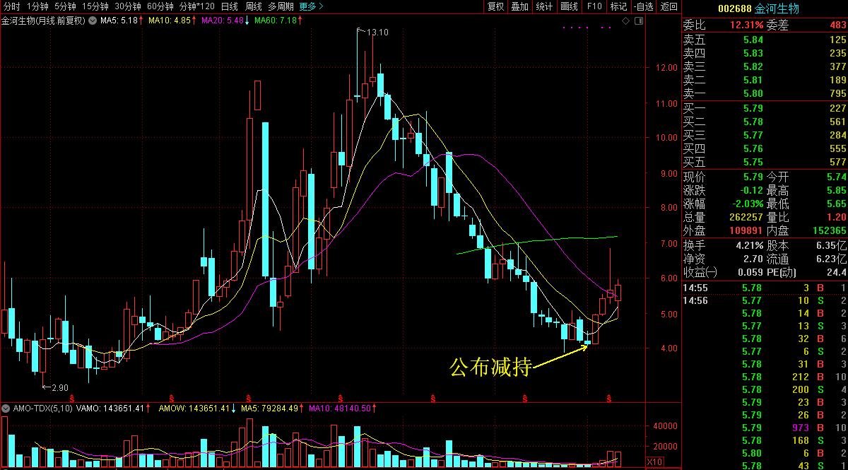 连跌三年的全球饲用金霉素龙头有没有潜在价值