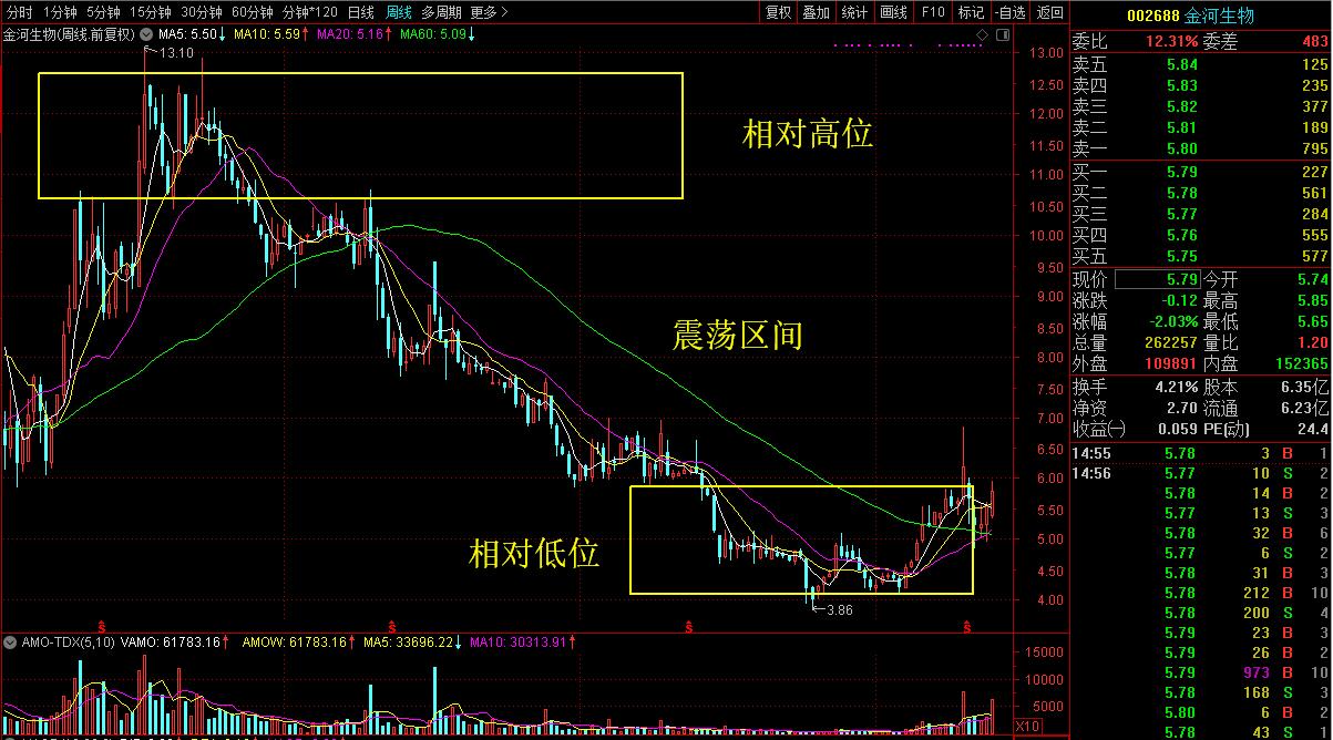 连跌三年的全球饲用金霉素龙头有没有潜在价值